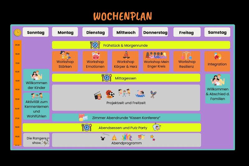 Beispielhafter Wochenplan